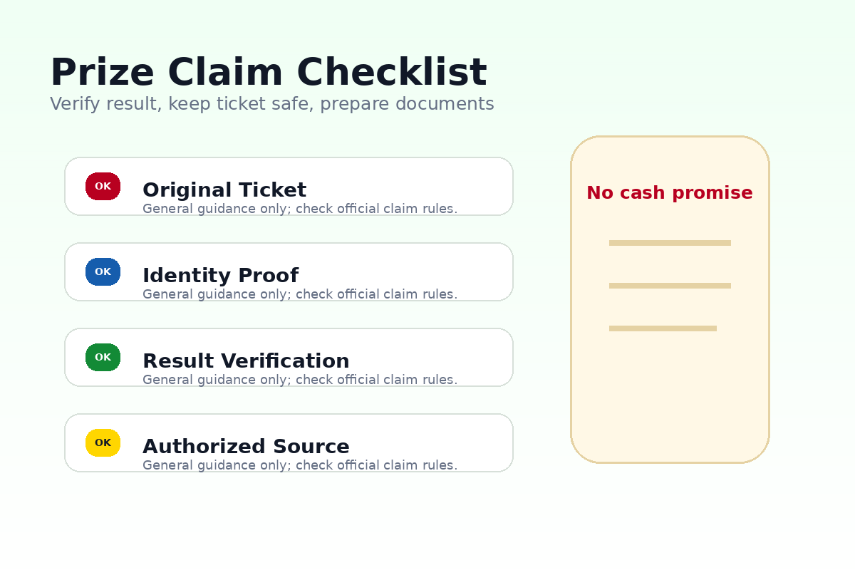 Lottery Sambad prize claim guide checklist